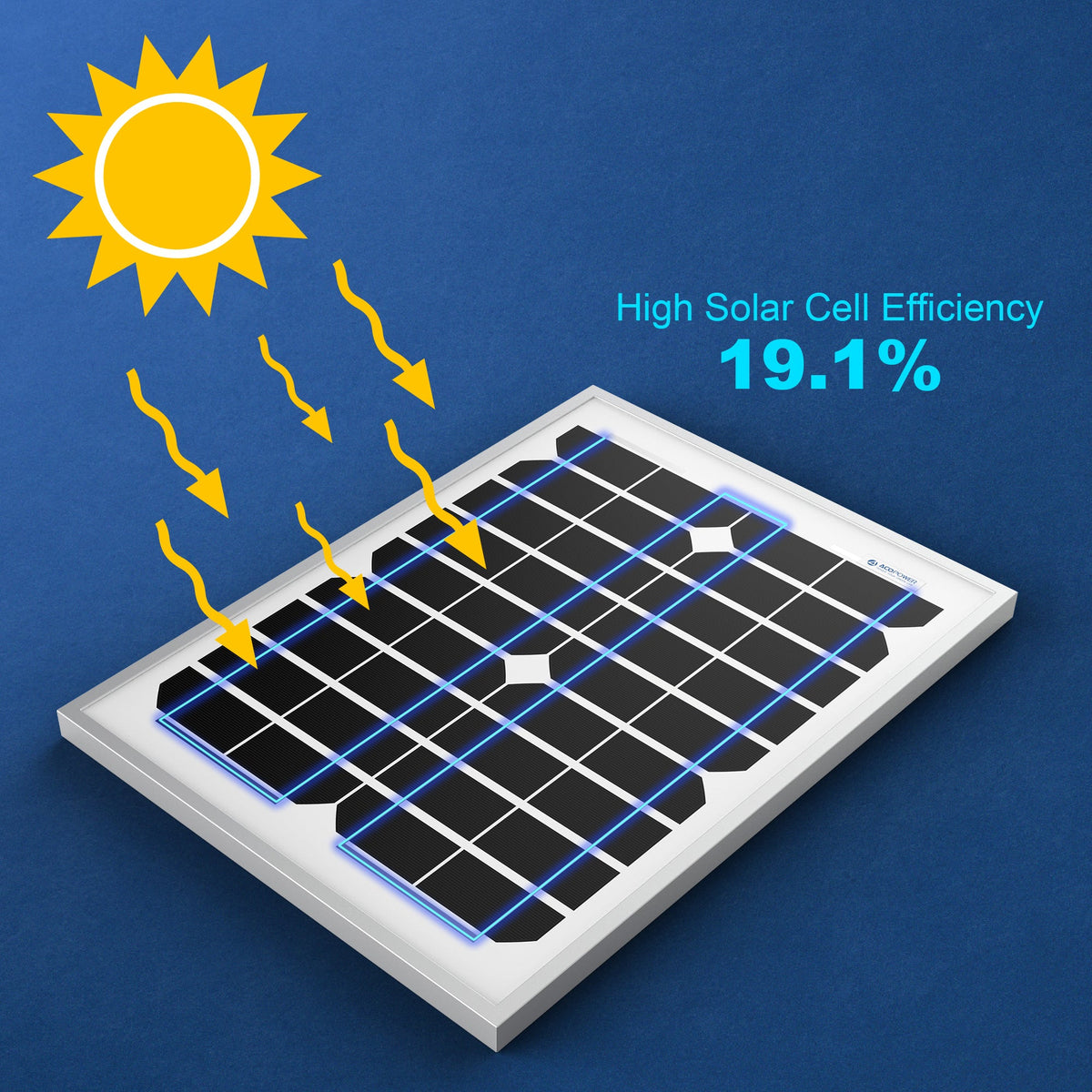 20 Watt 12 Volt Monocrystalline Solar Panel
